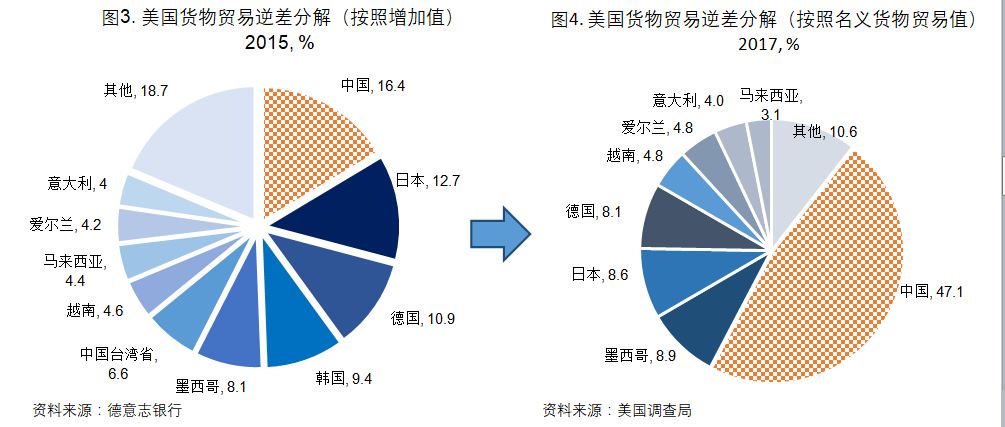 家具业3月出口环比增长78.1% 内销市场略有增长_星空娱乐官方下载(图2) 星空娱乐官方下载